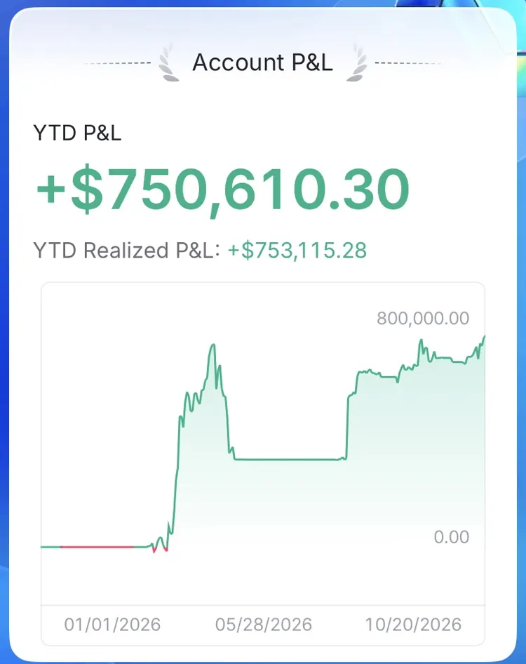 Member submitted account screenshot displaying year to date profit and loss plus its historical chart