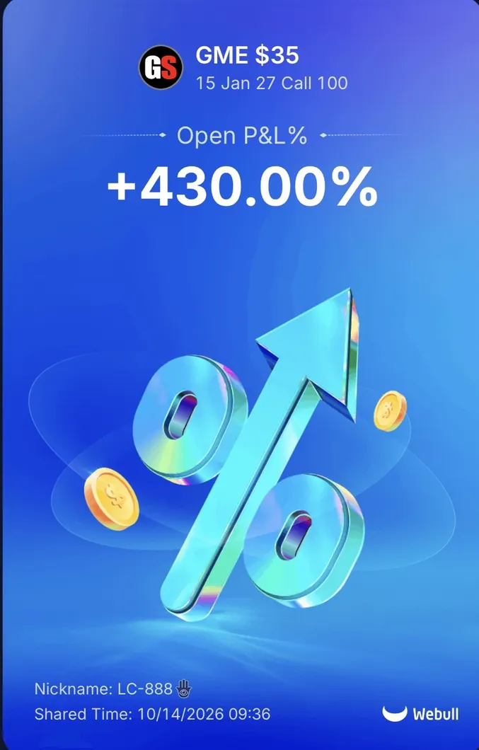 Screenshot excerpt for GME $35 CALL
