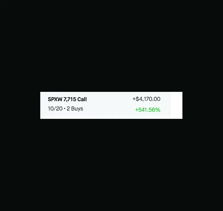 Screenshot excerpt for SPXW 7,715 CALL